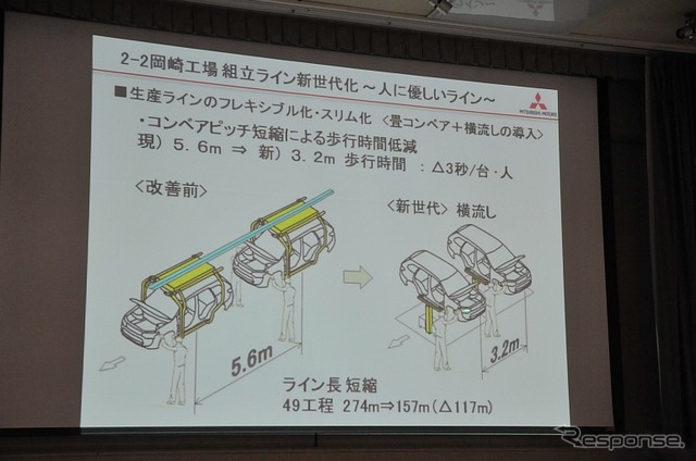 組立ラインには畳コンベアと横流し方式を導入
