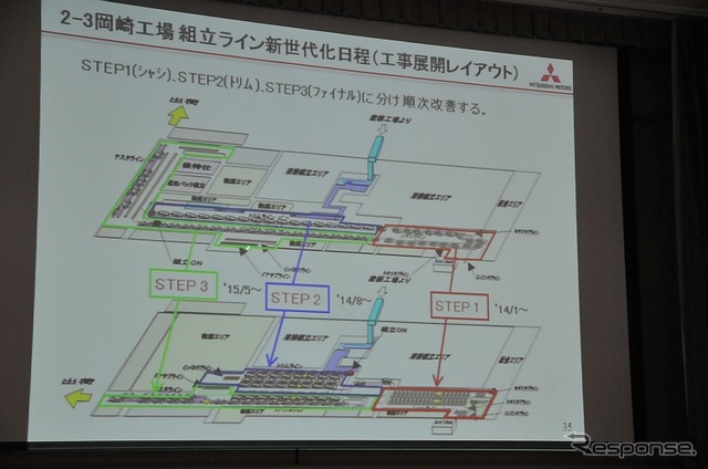 新世代化の全体像。現在は第2ステップの途中で、2015年5月に第3ステップが終了する予定
