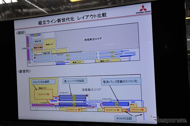 組立ラインの従来と新世代のレイアウト比較