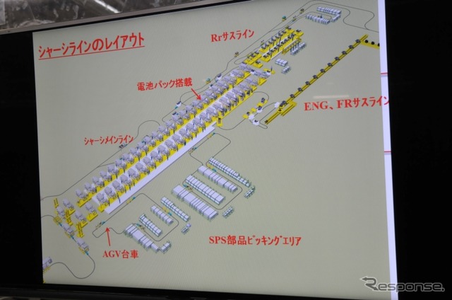 組立ライン(シャシーライン)のレイアウト図