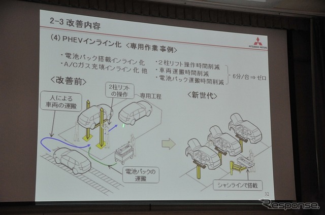 PHEVバッテリーパック搭載作業の改善前と改善後