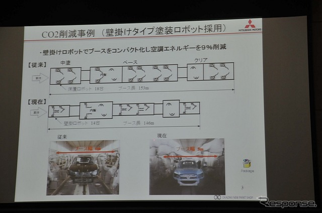 壁掛けタイプ塗装ロボットを採用したことで、塗装ブースをコンパクト化