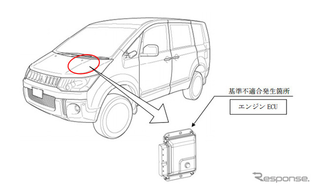 改善箇所（エンジンECU）