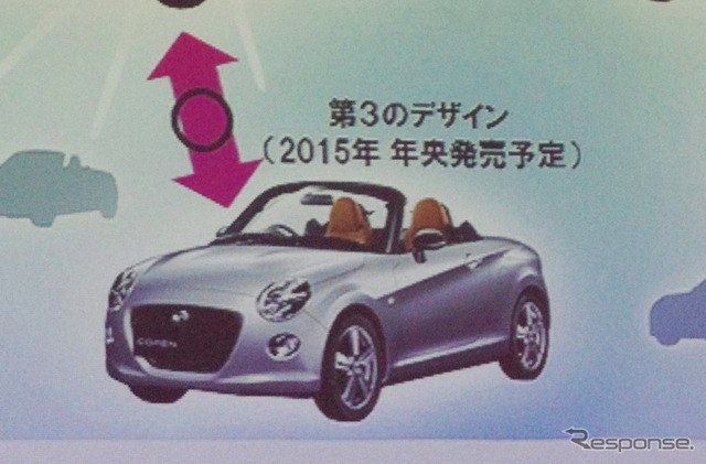 ダイハツ コペン 新型に、旧モデルを彷彿とさせる丸目モデルも追加予定