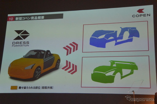 新型 コペン 発表会