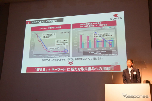 ダイハツ工業製品企画部 藤下修 チーフエンジニア