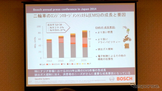 ボッシュ 2014年次記者会見