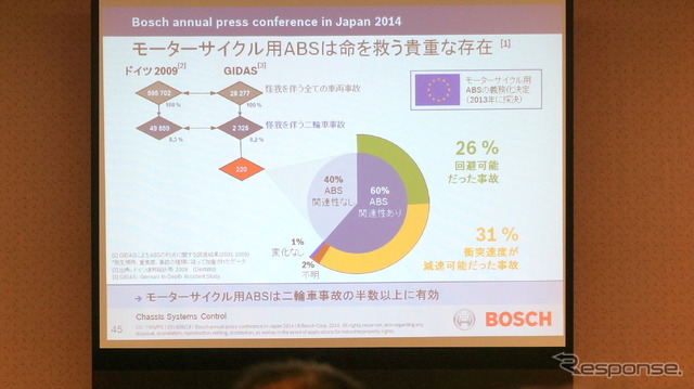 ボッシュ 2014年次記者会見