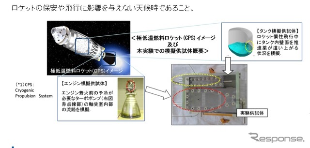 JAXA宇宙科学研究所、2014年度第1次観測ロケットを打上げへ（出典：JAXA）