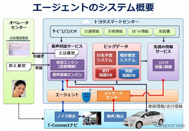 エージェントのシステム概要