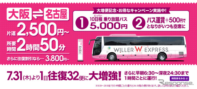 ウィラーエクスプレスが名古屋⇔大阪路線を強化