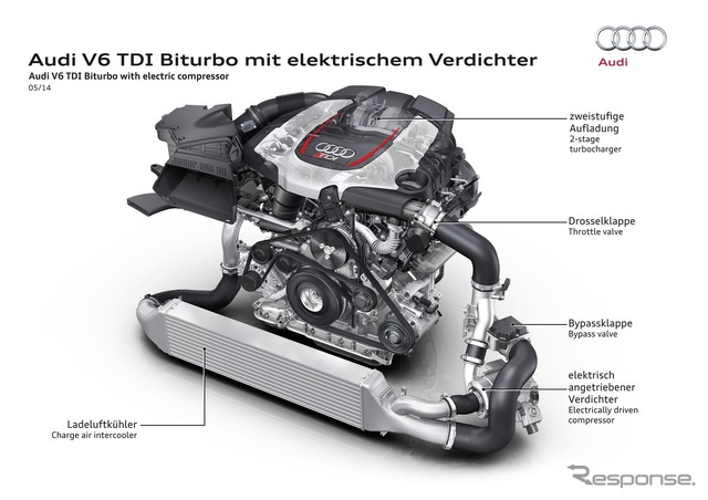 アウディ RS5 TDI コンセプト