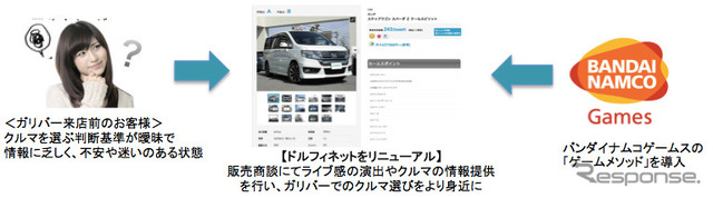ガリバー・ドルフィネットをリニューアル
