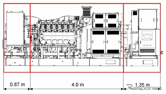 発電装置ユニット部の3分割（オープンタイプ）