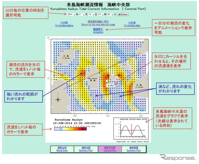 潮流分布図表示画面（PC から閲覧した場合の画面）