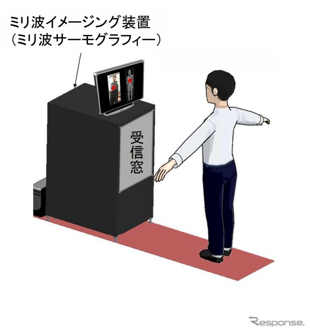実証試験のイメージ