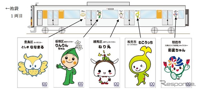 東武は東上線の開業100周年を記念し、沿線自治体のキャラクターを描いたラッピング電車「キャラクタートレイン」を同線で運転する。画像はラッピングのイメージ