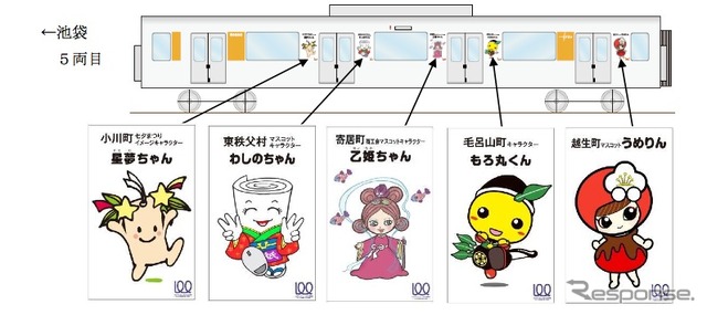 東武は東上線の開業100周年を記念し、沿線自治体のキャラクターを描いたラッピング電車「キャラクタートレイン」を同線で運転する。画像はラッピングのイメージ