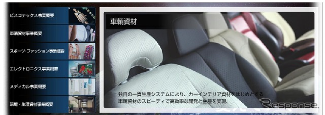 セーレンの自動車内装材