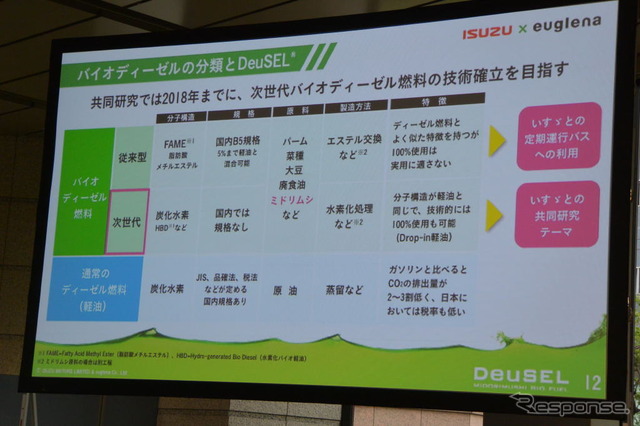 いすゞ、ユーグレナ デューゼル プロジェクト 発表会見