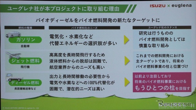 ジェット燃料とディーゼル燃料にバイオ燃料の市場がある