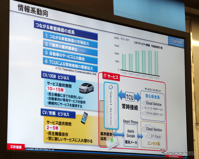 中大型トラック向けにカメラを活用した周辺監視システム「SurroundEye(サラウンドアイ)」
