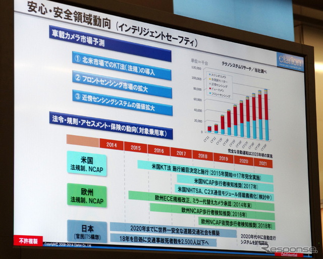 中大型トラック向けにカメラを活用した周辺監視システム「SurroundEye(サラウンドアイ)」