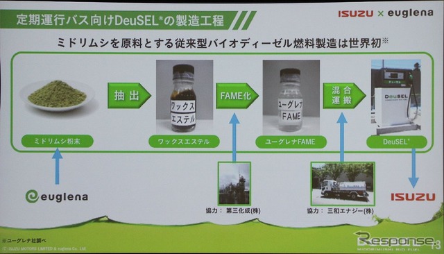 実用化すれば画期的な100％ミドリムシ由来ディーゼル燃料