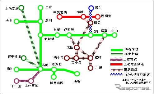 フリー切符「ぐんまワンデー世界遺産パス」のフリー区間。群馬県内を中心としたエリアの鉄道5社線が1日に限り自由に乗り降りできる。