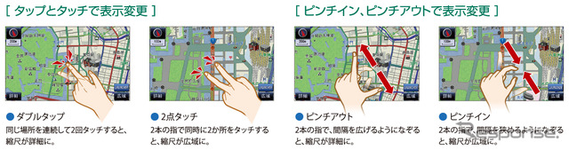 スマートフォンの地図アプリを使う感覚で拡大/縮小が可能だ