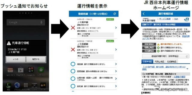 JR西日本が7月から提供する運行情報プッシュ通知アプリのイメージ。列車の遅延などが発生した際、利用者の端末に運転状況を通知する。