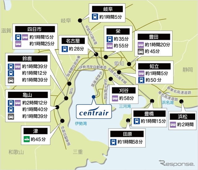 中部の主要都市への標準所要時間および交通機関