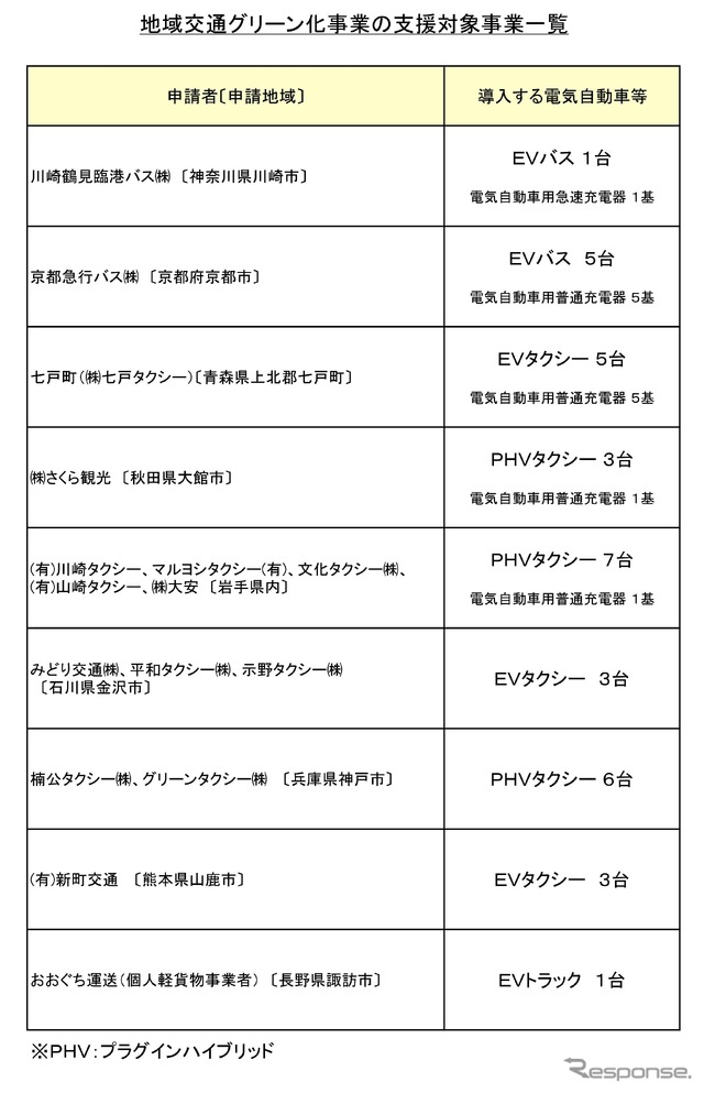 支援事業一覧