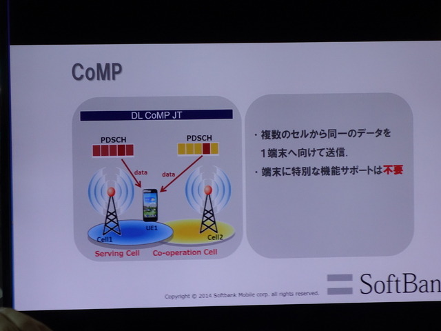 基地局間の協調技術 CoMP