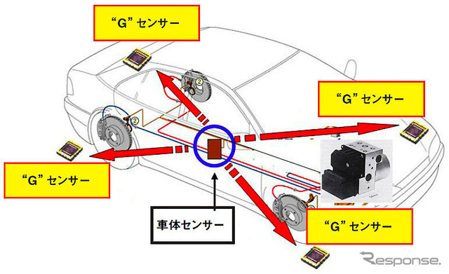 【東京モーターショー05】横浜ゴムの次世代型モニタリングシステム