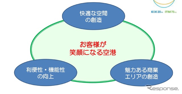 リノベーションのコンセプト