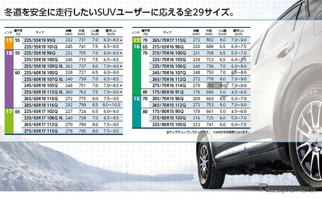 グッドイヤー・ICE NAVI SUV