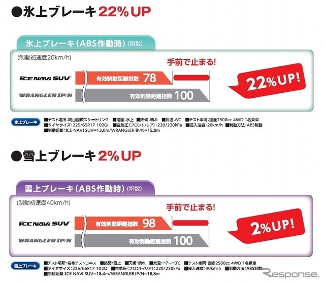 グッドイヤー・ICE NAVI SUV