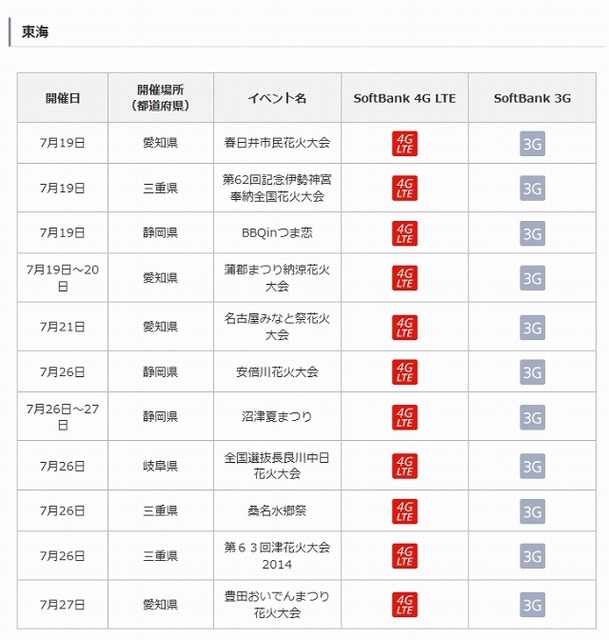 東海