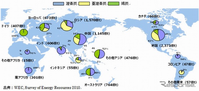 石炭種別埋蔵量