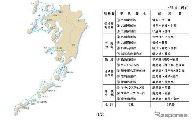 九州発着の主要離島航路