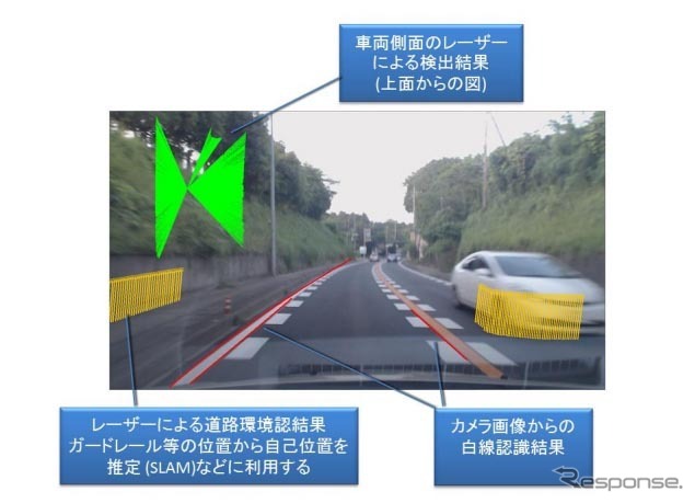 環境センサーやカメラ映像からの検出に使用した例