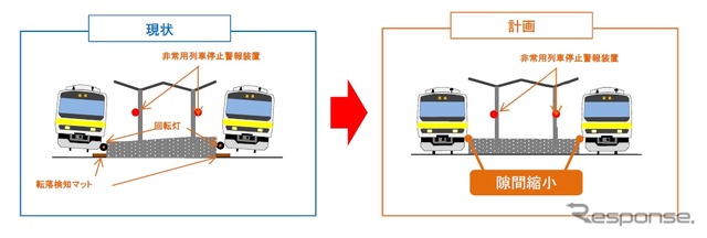 ホームを直線区間に移すことで車両とホームの間の隙間を解消し、利用者の転落防止を図る。