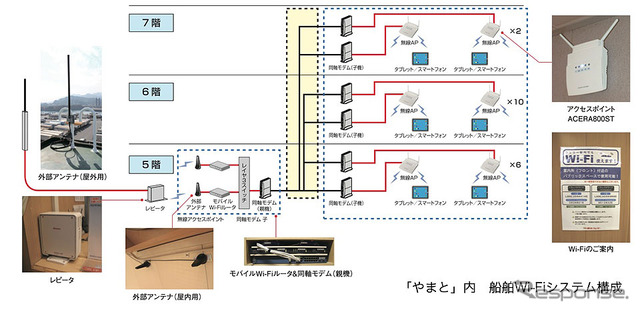 阪九フェリー、フルノシステムズの無線アクセスポイントを採用して船舶Wi-Fiサービスを開始