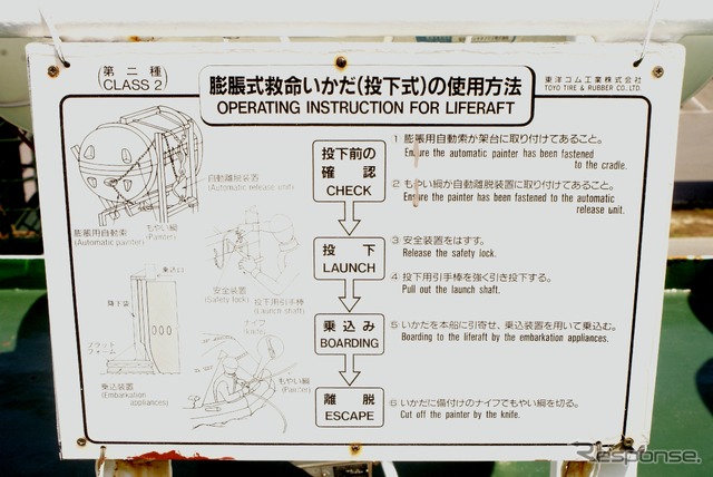 救命いかだの使用法