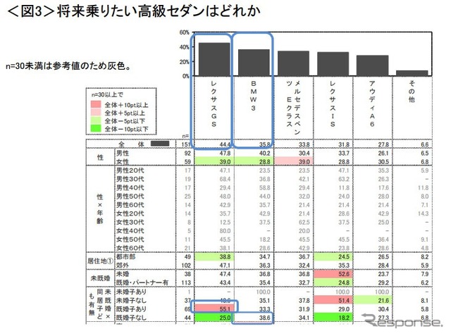 将来乗りたい高級セダン