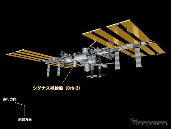 シフナス補給船ミッションが進行