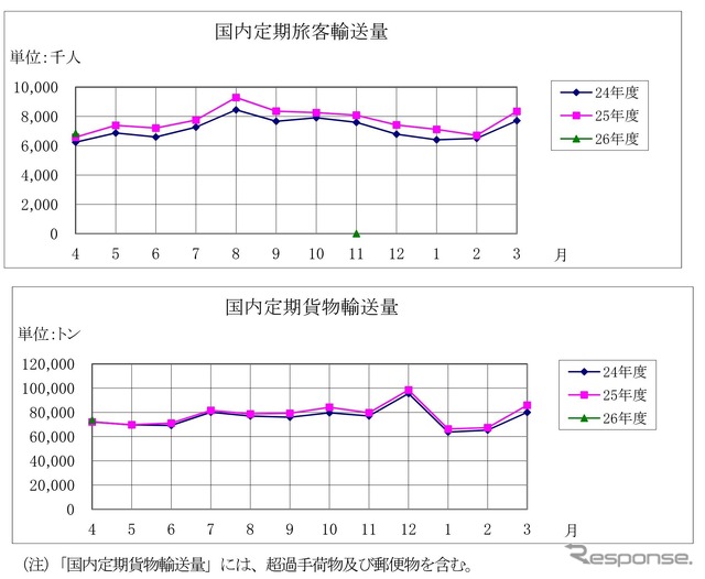 国内定期航空