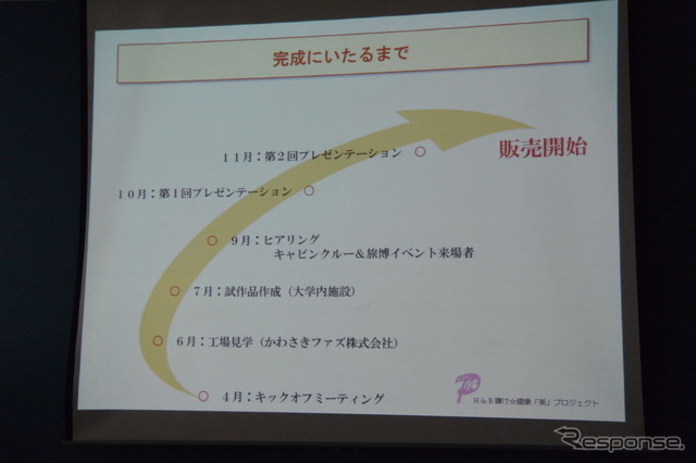 ジェットスター・ジャパン、昭和女子大学 共同会見