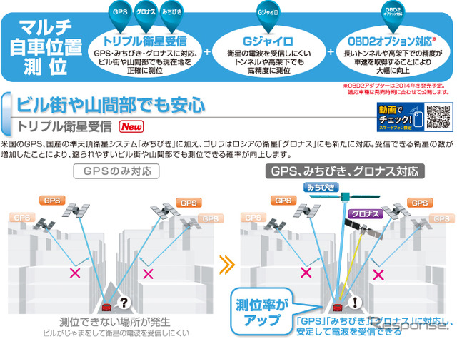 GP747VDの大きな特長である測位性能